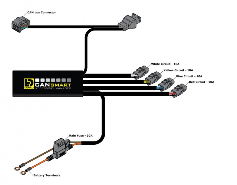 CANsmart Controller GEN II - BMW K1600, S100