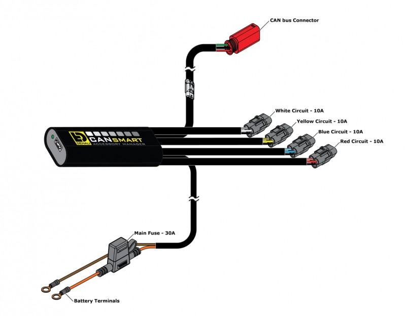 CANsmart Controller GEN II - Ducati DesertX 